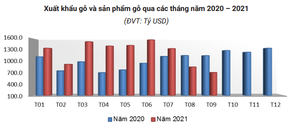 Một mặt hàng xuất khẩu chủ lực của Việt Nam sang Hoa Kỳ được nâng cao uy tín vượt bậc - Ảnh 1.