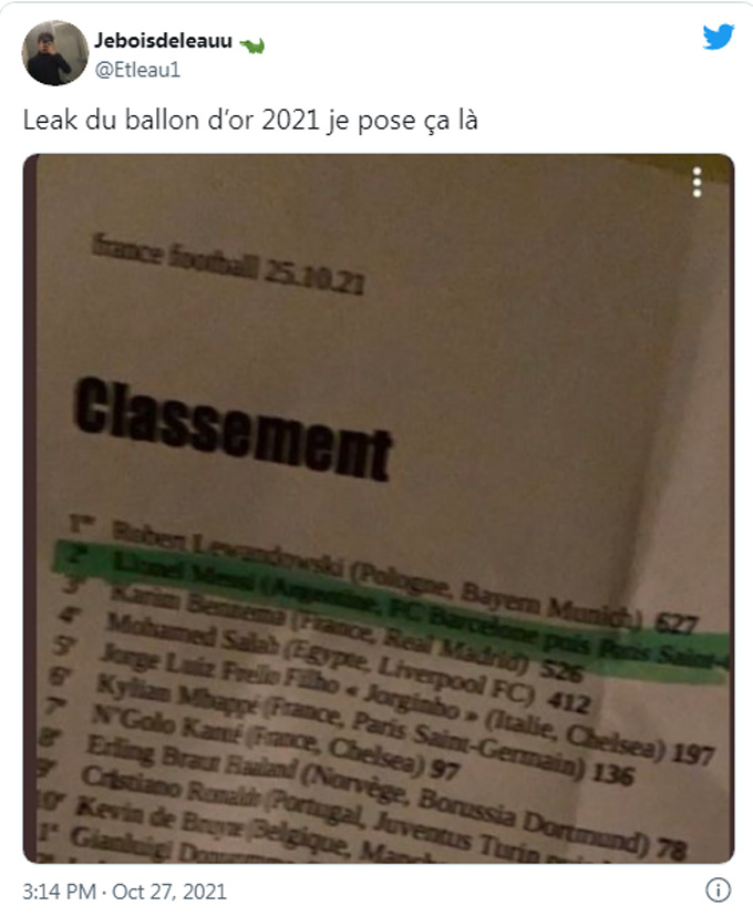 Lộ kết quả Quả bóng vàng 2021: Lewandowski chiến thắng Messi? - Ảnh 2.