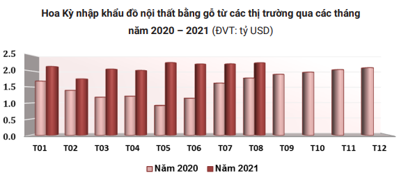 Một mặt hàng xuất khẩu chủ lực của Việt Nam sang Hoa Kỳ được nâng cao uy tín vượt bậc - Ảnh 3.