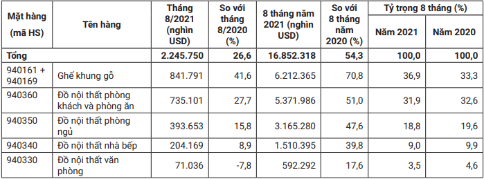 Một mặt hàng xuất khẩu chủ lực của Việt Nam sang Hoa Kỳ được nâng cao uy tín vượt bậc - Ảnh 5.