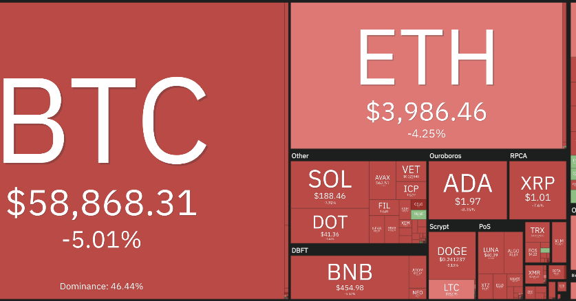 Giá Bitcoin hôm nay