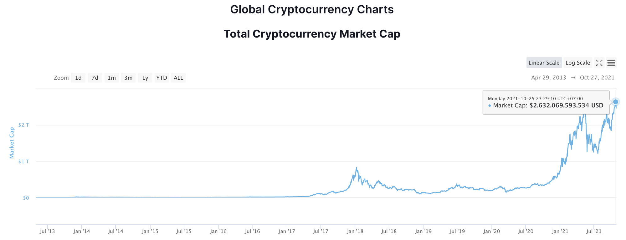 Giá Bitcoin hôm nay 28/10: Thủng mức hỗ trợ, thị trường bán tháo giảm sâu - Ảnh 4.