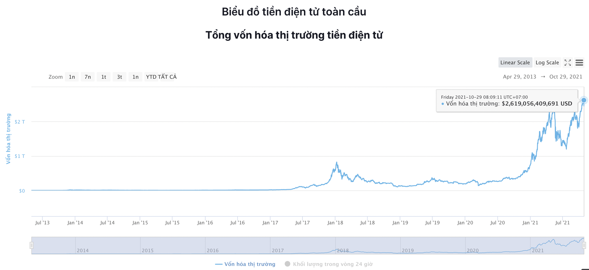 Giá Bitcoin hôm nay: Áp lực mua gia tăng, sắc xanh trở lại - Ảnh 6.