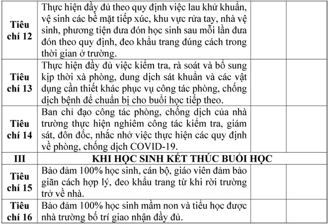 Hà Nội: Nhiều trường lấy ý kiến phụ huynh tiêm vaccine cho học sinh, sẵn sàng đi học lại - Ảnh 5.