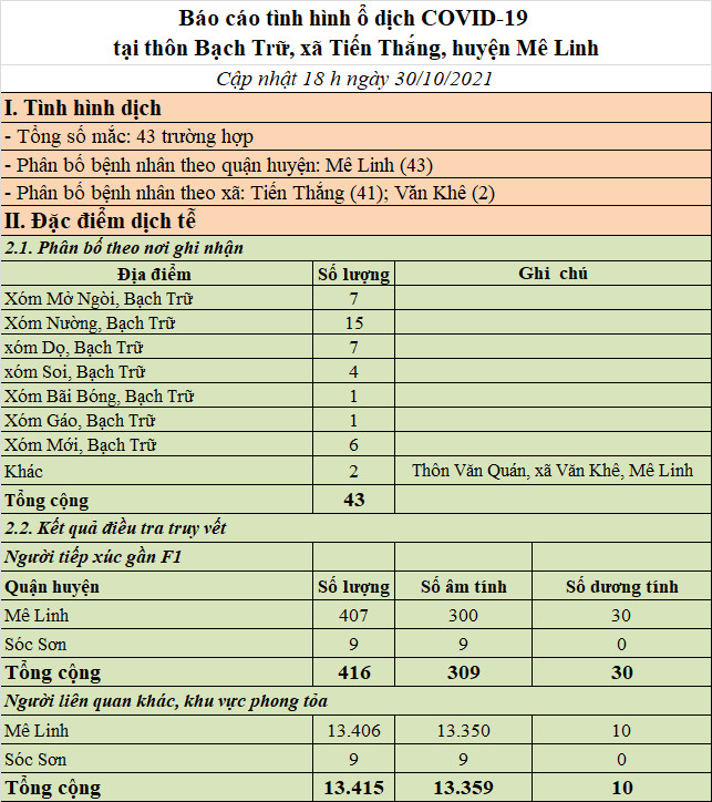 Hà Nội: Từ ổ dịch hơn 40 ca nhiễm Covid-19 sau đám tang ở Mê Linh, chuyên gia y tế cảnh báo gì? - Ảnh 2.