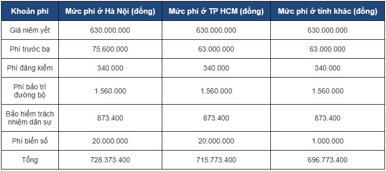 Khó hiểu chạy 2.500km chủ xe Mitsubishi Xpander đã rao bán giá ngỡ ngàng - Ảnh 3.