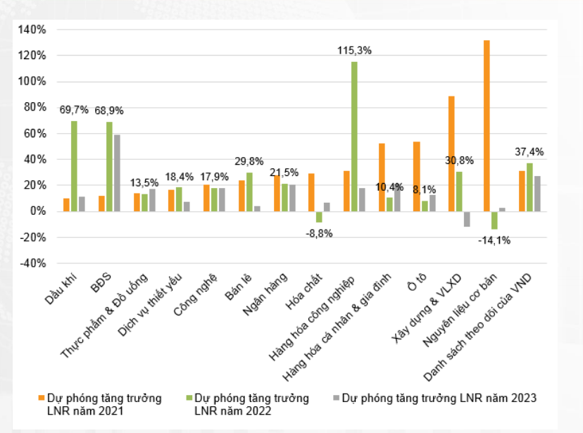 Tháng 10: VN-Index dự báo sẽ dao động trong vùng 1.280 - 1.380 điểm, dầu khí “hút tiền”? - Ảnh 3.