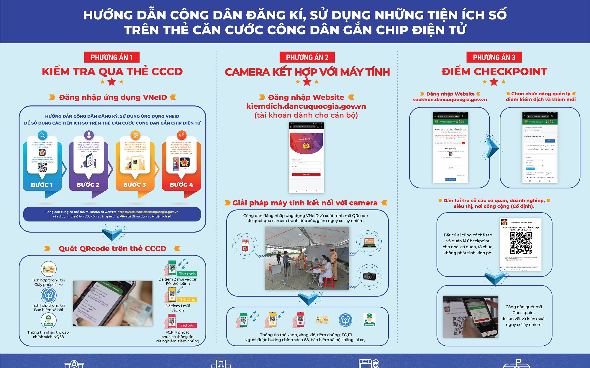 Bằng lái xe, bảo hiểm, “thẻ xanh” Covid được tích hợp vào CCCD gắn chíp