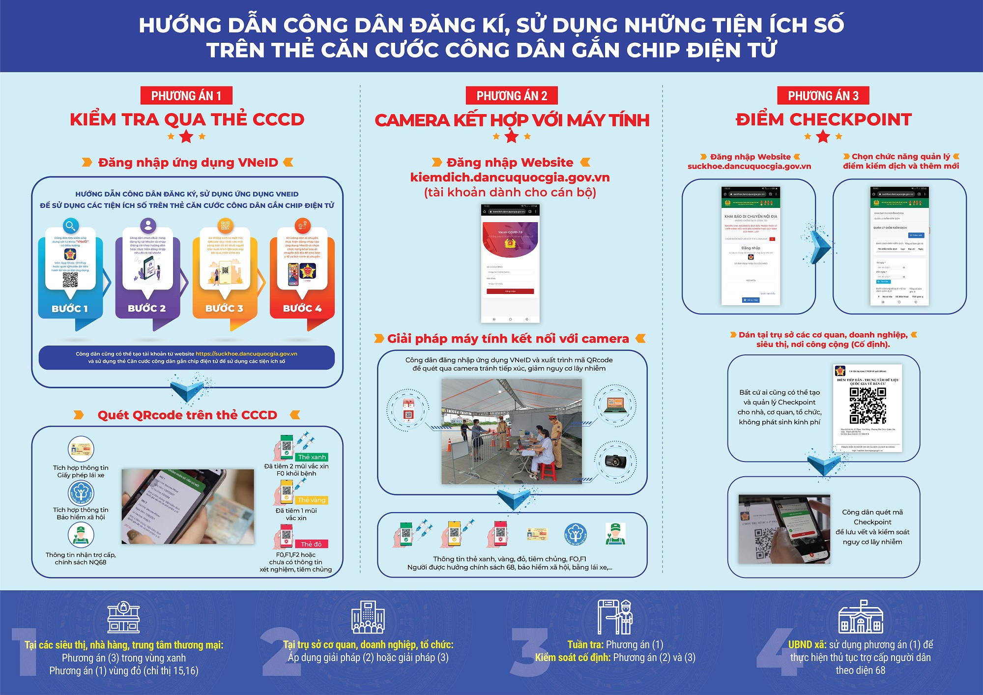 Bằng lái xe, bảo hiểm, “thẻ xanh” Covid được tích hợp vào CCCD gắn chíp - Ảnh 2.