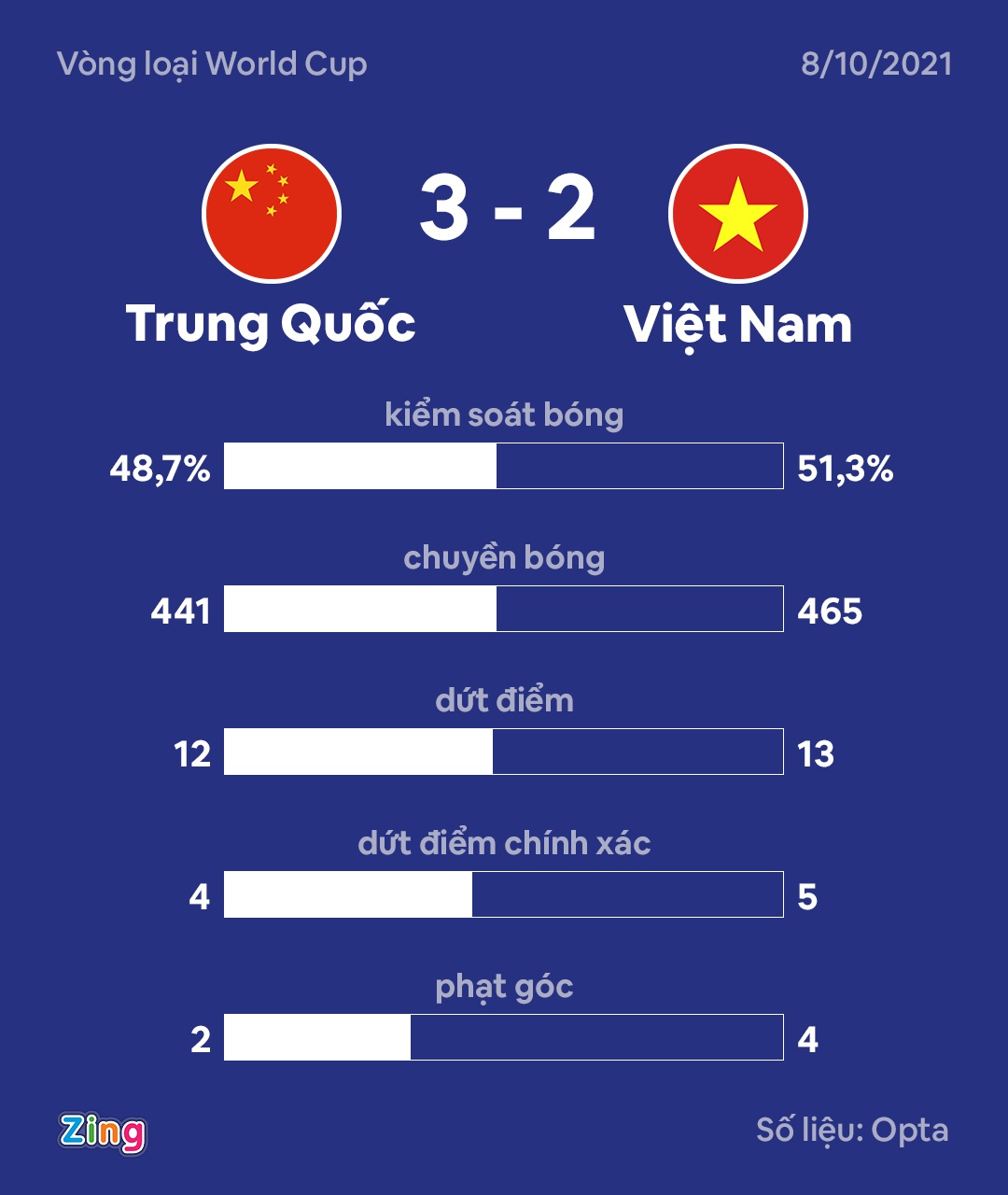 ĐT Việt Nam thua Trung Quốc vì chọn lối chơi sai ở hiệp 2 - Ảnh 4.