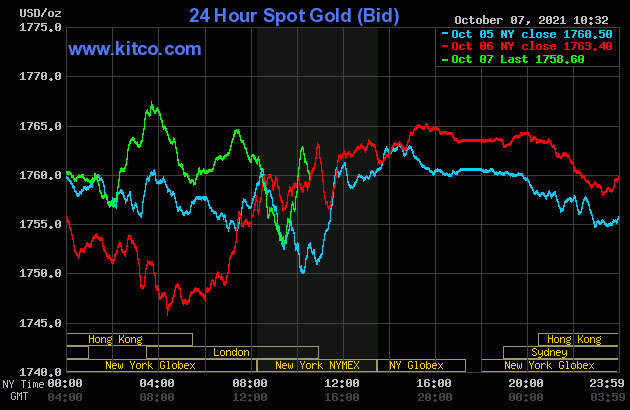 Giá vàng hôm nay 8/10: Vàng SJC bất ngờ tăng mạnh - Ảnh 2.