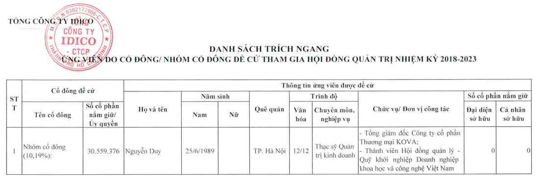 doanh thu sơn kova