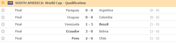 Vòng loại World Cup 2022: Messi tịt ngòi, Argentina bị Paraguay chia điểm - Ảnh 2.