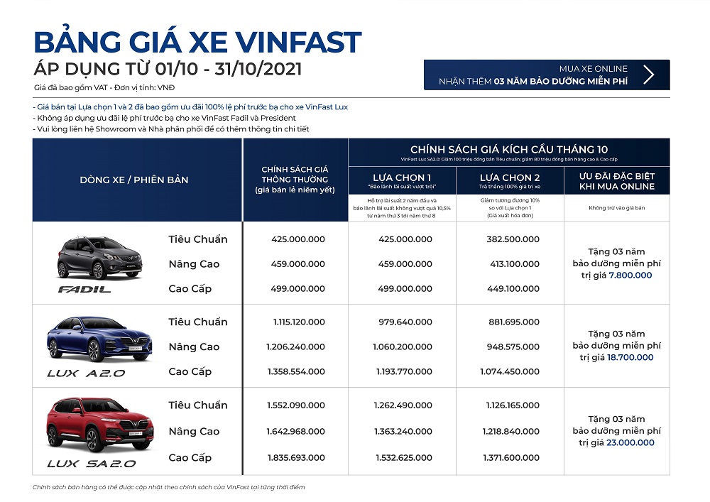 Loạt xe tung ưu đãi tháng 10/2021, VinFast chơi lớn giảm hơn 200 triệu cho Lux SA2.0 - Ảnh 3.