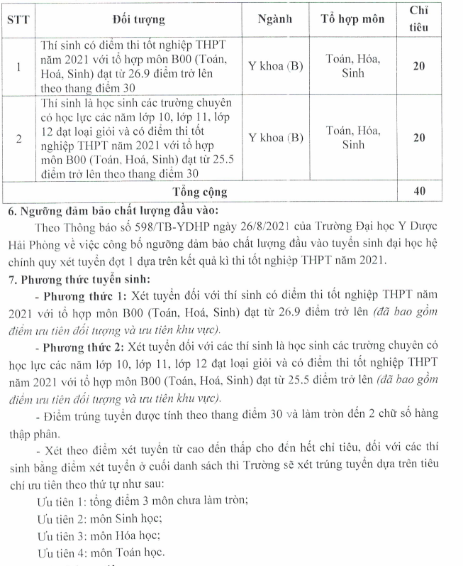 Trường Y &quot;hot&quot; xét tuyển bổ sung hàng chục chỉ tiêu riêng ngành Y khoa - Ảnh 2.