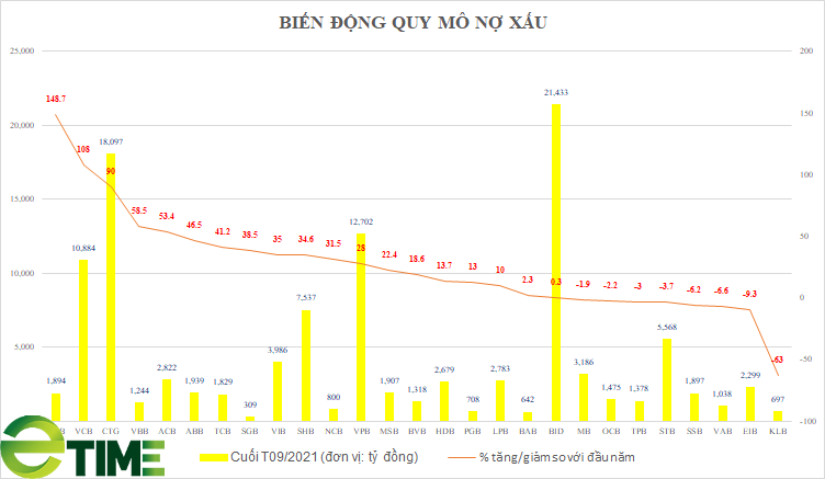 Mua bán nợ “tê liệt”, ngân hàng chật vật rao bán nhà, đất - Ảnh 1.