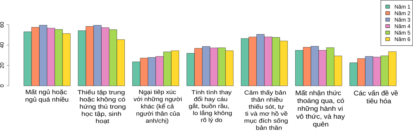 &quot;Cứng&quot; như sinh viên cũng bị tác động đến sức khoẻ tâm thần vì học trực tuyến - Ảnh 2.