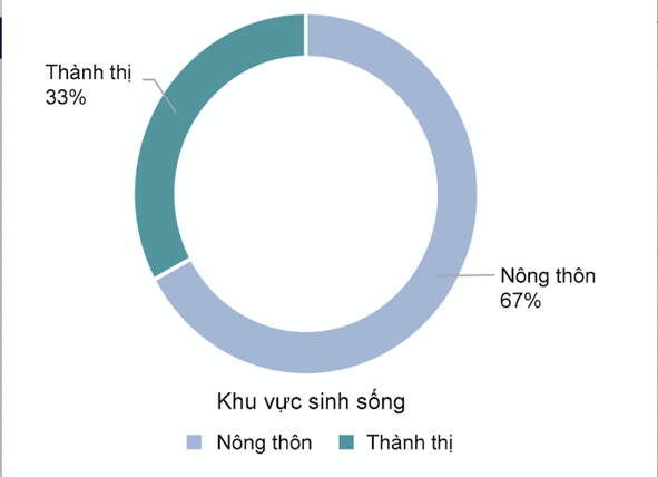 &quot;Nghịch lý&quot; với Bất động sản Dưỡng Lão - Ảnh 3.