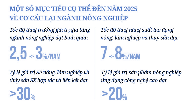 &quot;Tái cơ cấu nhằm thay đổi từ nhận thức đến cơ chế, không để người dân trở thành kẻ yếu thế&quot; - Ảnh 9.