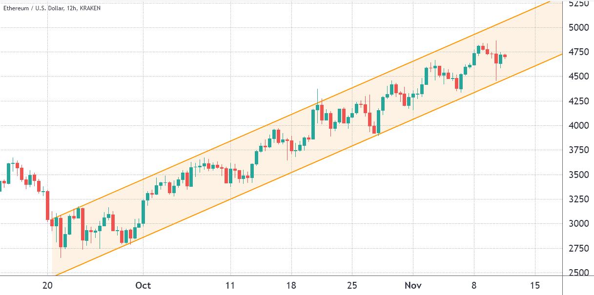 Giá Bitcoin hôm nay 12/11: Bitcoin được dự báo sẽ lên 75.000 USD - Ảnh 3.