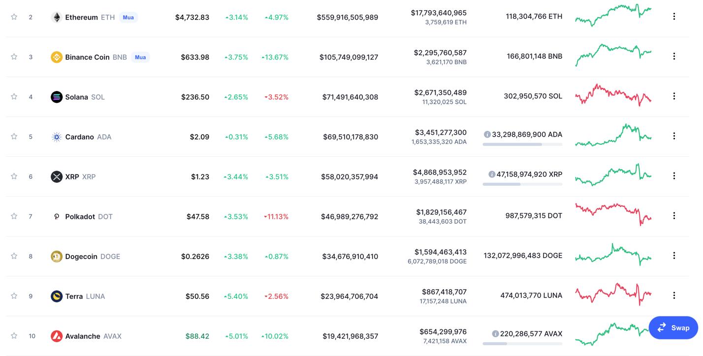 Giá Bitcoin hôm nay 12/11: Bitcoin được dự báo sẽ lên 75.000 USD - Ảnh 4.