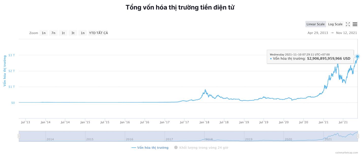 Giá Bitcoin hôm nay 12/11: Bitcoin được dự báo sẽ lên 75.000 USD - Ảnh 5.