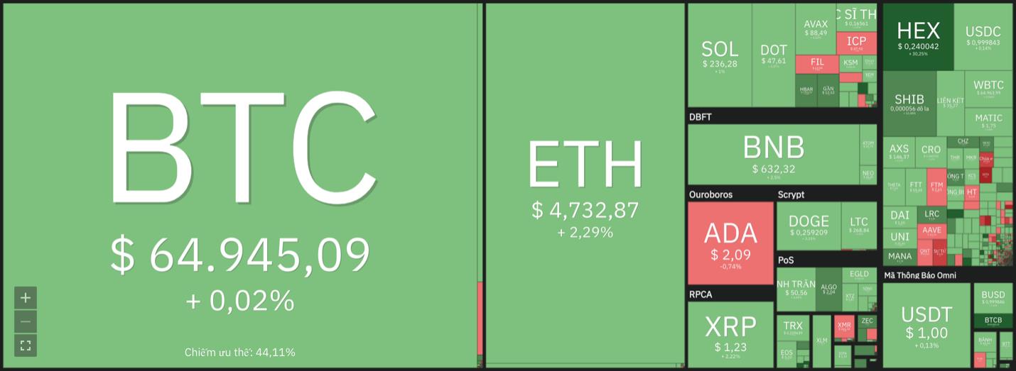 Giá Bitcoin hôm nay 12/11: Bitcoin được dự báo sẽ lên 75.000 USD - Ảnh 6.