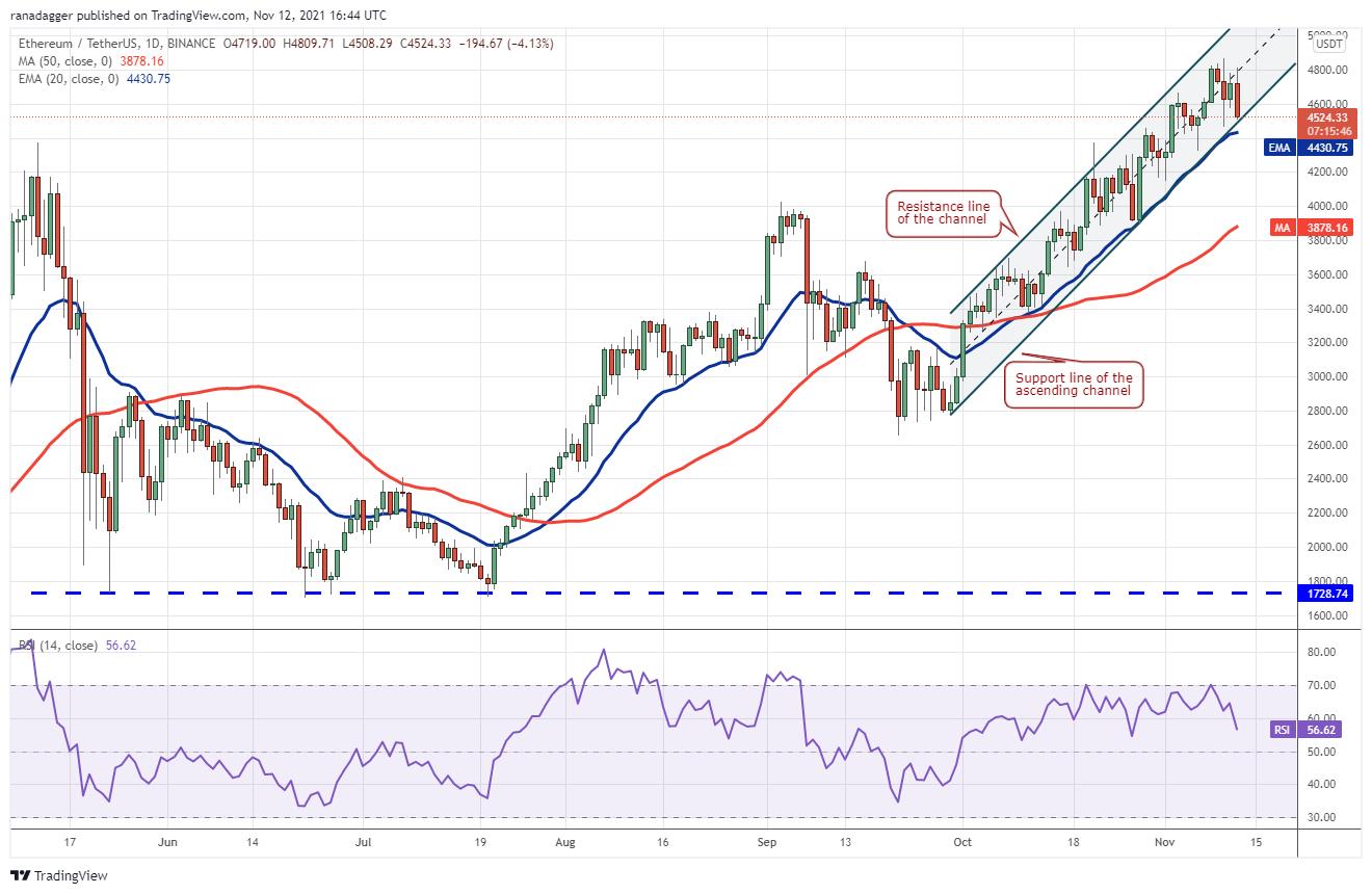 Giá Bitcoin hôm nay 13/11: Kỳ vọng ETF Bitcoin sẽ đẩy giá lên 100.000 USD - Ảnh 2.