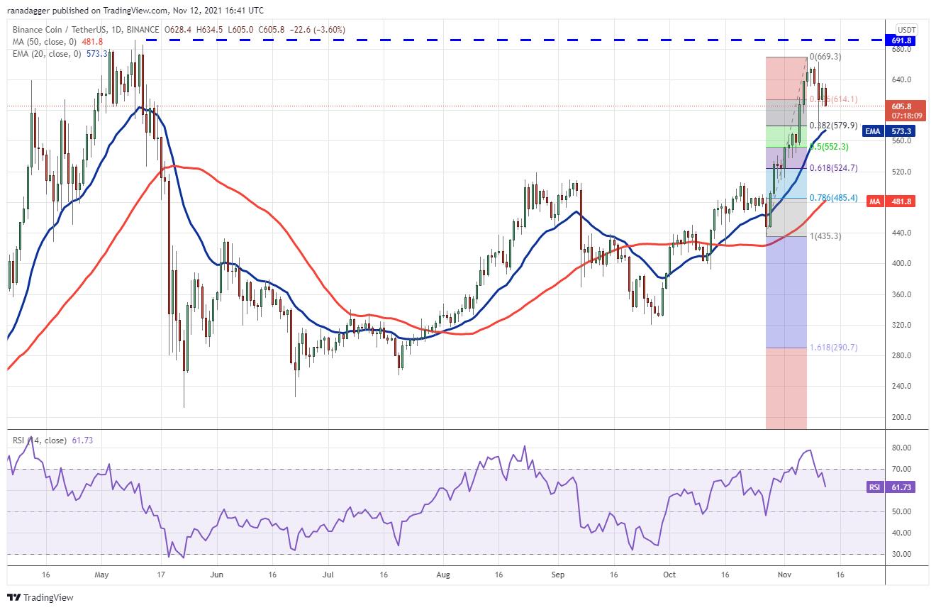 Giá Bitcoin hôm nay 13/11: Kỳ vọng ETF Bitcoin sẽ đẩy giá lên 100.000 USD - Ảnh 3.