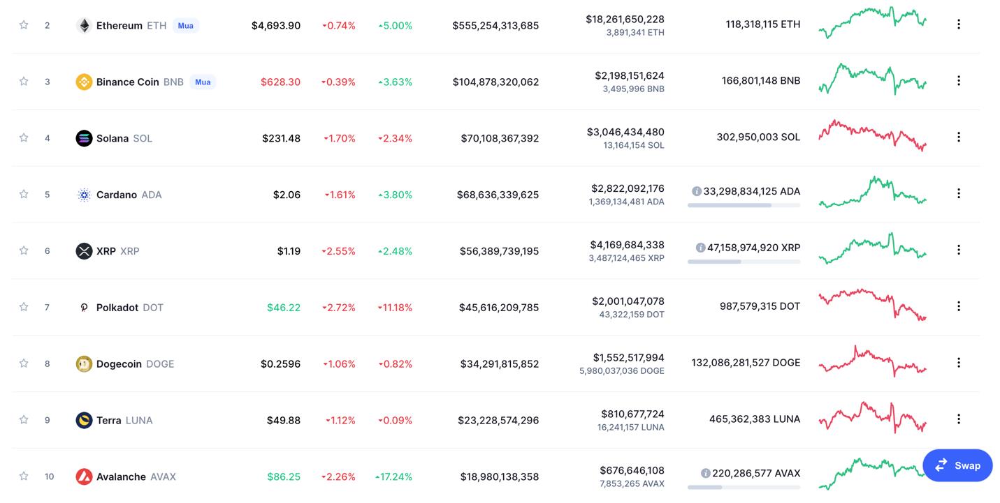 Giá Bitcoin hôm nay 13/11: Kỳ vọng ETF Bitcoin sẽ đẩy giá lên 100.000 USD - Ảnh 4.