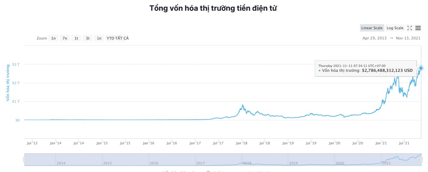 Giá Bitcoin hôm nay 13/11: Kỳ vọng ETF Bitcoin sẽ đẩy giá lên 100.000 USD - Ảnh 5.