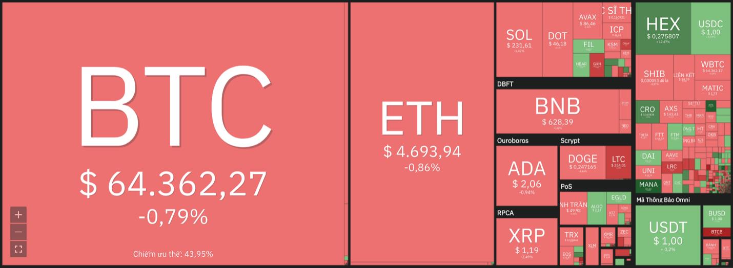 Giá Bitcoin hôm nay 13/11: Kỳ vọng ETF Bitcoin sẽ đẩy giá lên 100.000 USD - Ảnh 6.