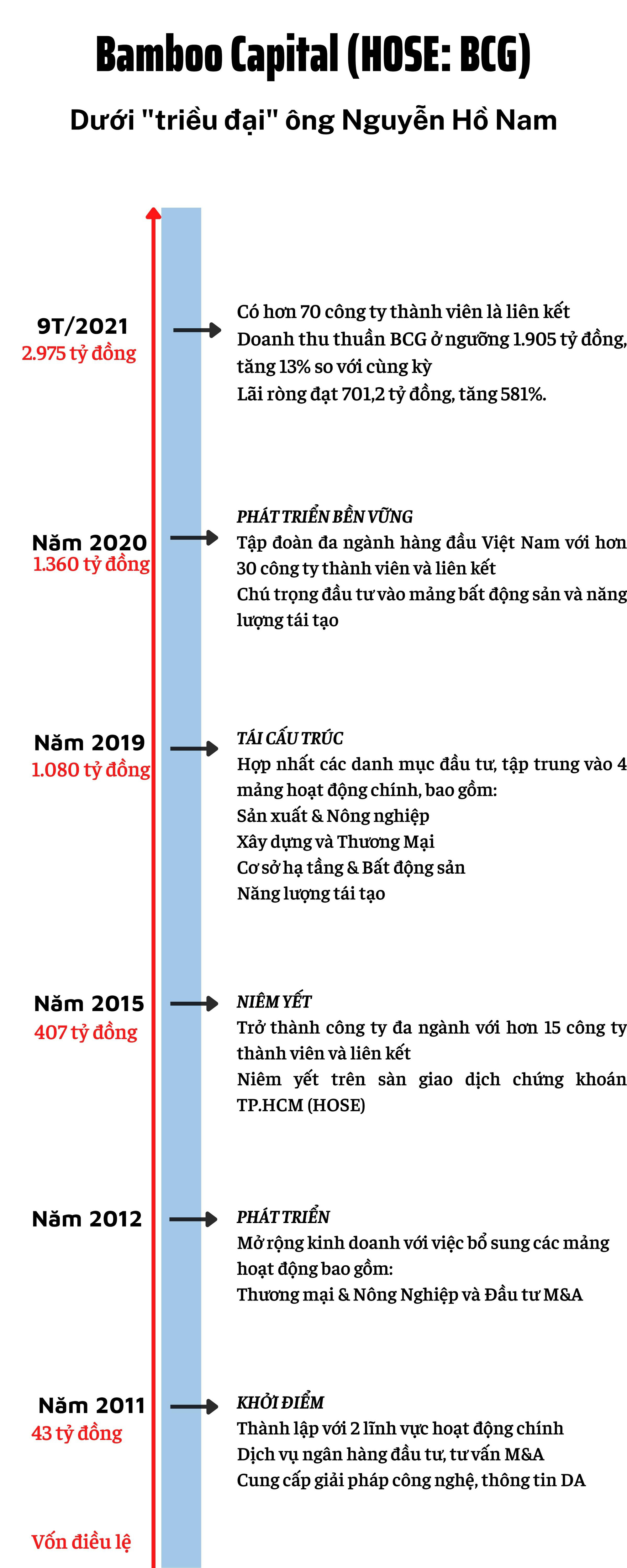 Ông Nguyễn Hồ Nam và sự trưởng thành sau khi &quot;thoát bóng&quot; Đặng Văn Thành  - Ảnh 3.