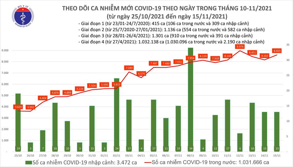 Diễn biến dịch Covid-19: Hà Nội đột ngột tăng mạnh số ca nhiễm mới - Ảnh 1.