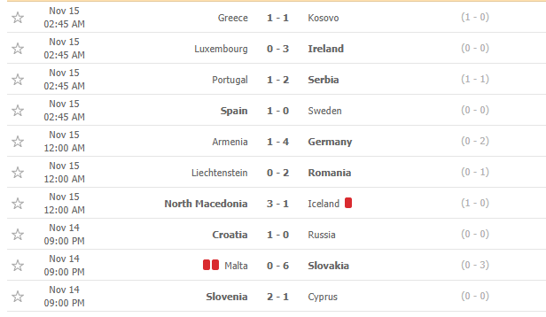 Vòng loại World Cup 2022: Thua ngược Serbia, Bồ Đào Nha phải đá play-off - Ảnh 3.