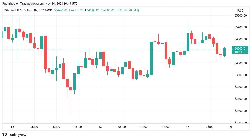 Giá Bitcoin hôm nay 15/11: Bitcoin ổn định, dự đoán tăng trưởng toàn thị trường trong tuần mới - Ảnh 1.