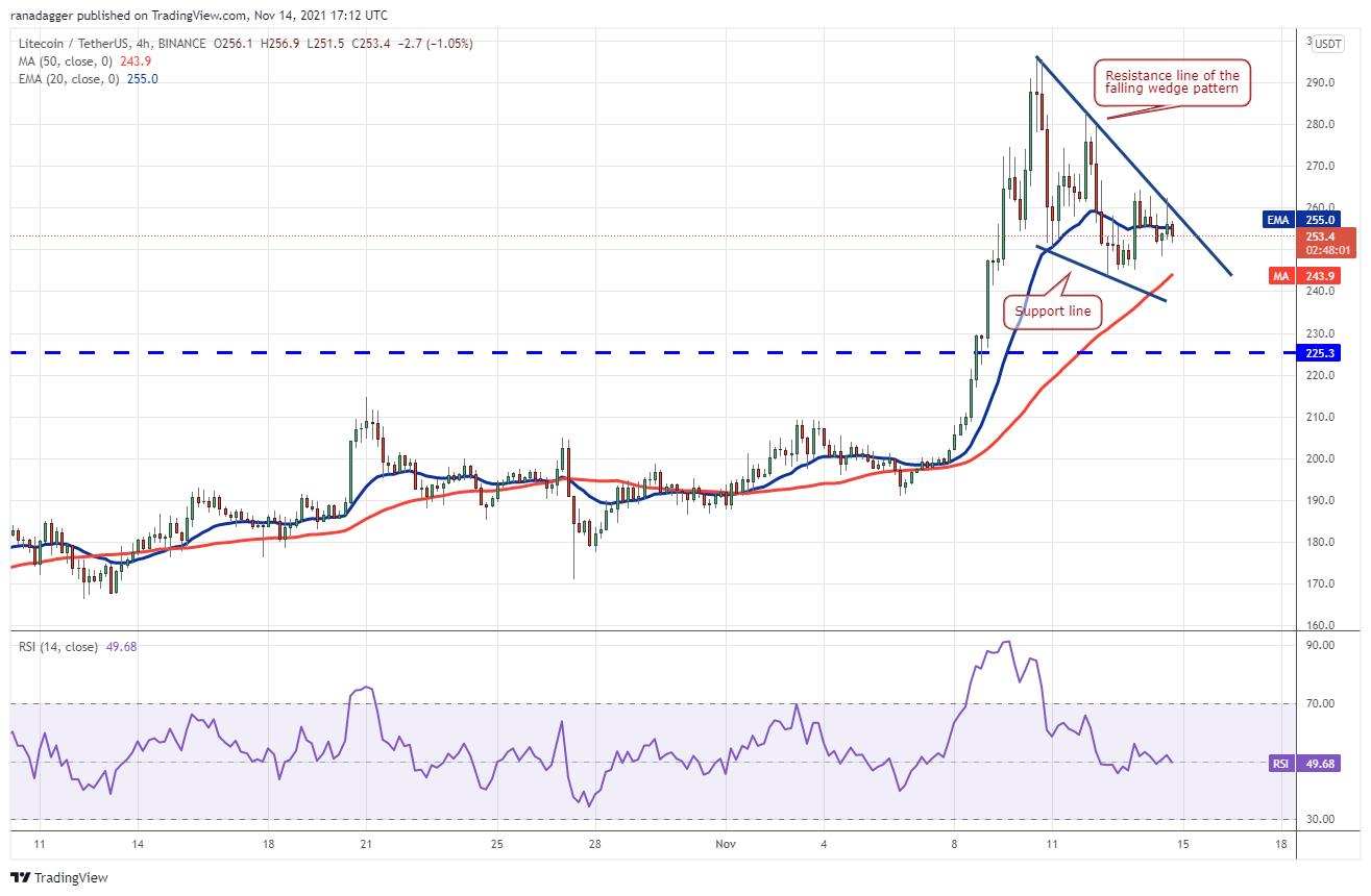 Giá Bitcoin hôm nay 15/11: Bitcoin ổn định, dự đoán tăng trưởng toàn thị trường trong tuần mới - Ảnh 3.