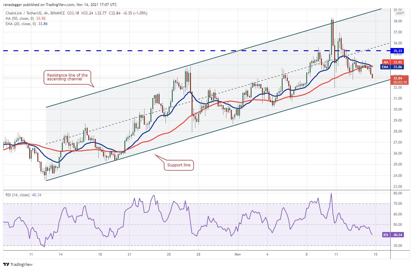 Giá Bitcoin hôm nay 15/11: Bitcoin ổn định, dự đoán tăng trưởng toàn thị trường trong tuần mới - Ảnh 4.