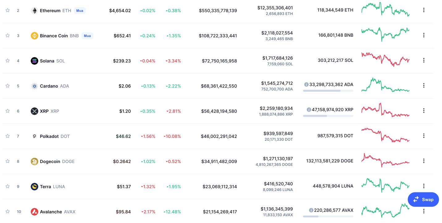 Giá Bitcoin hôm nay 15/11: Bitcoin ổn định, dự đoán tăng trưởng toàn thị trường trong tuần mới - Ảnh 5.