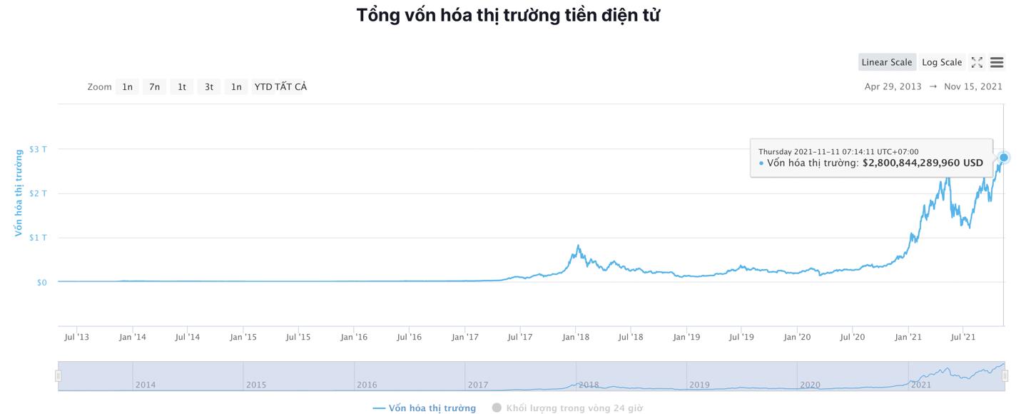 Giá Bitcoin hôm nay 15/11: Bitcoin ổn định, dự đoán tăng trưởng toàn thị trường trong tuần mới - Ảnh 6.