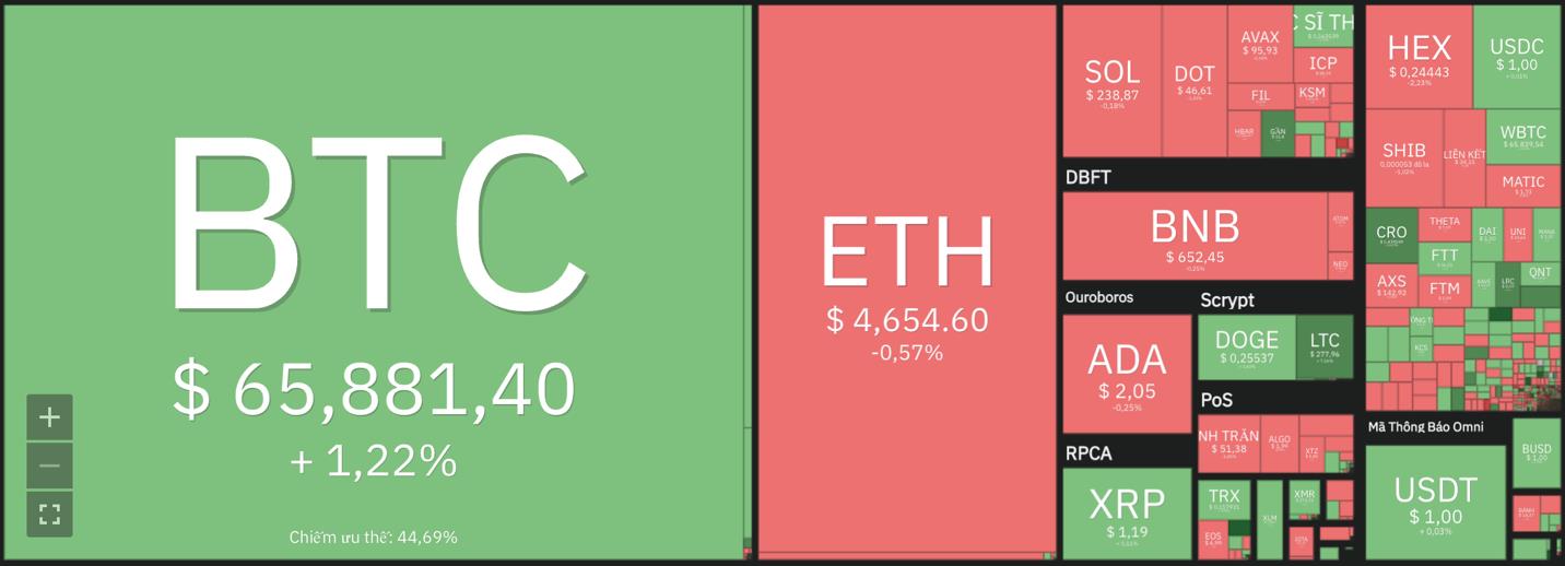 Giá Bitcoin hôm nay 15/11: Bitcoin ổn định, dự đoán tăng trưởng toàn thị trường trong tuần mới - Ảnh 7.