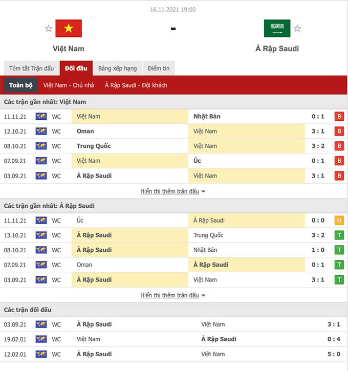 Nhận định bóng đá Việt Nam vs Ả Rập Xê-út (19h ngày 16/11): Không từ bỏ - Ảnh 3.