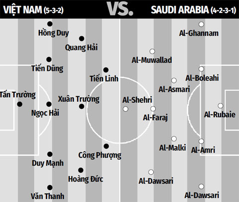 Nhận định bóng đá Việt Nam vs Ả Rập Xê-út (19h ngày 16/11): Không từ bỏ - Ảnh 4.