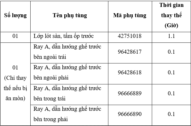 Thu hồi 2.853 xe ô tô Chevrolet Spark Van vì lỗi - Ảnh 2.