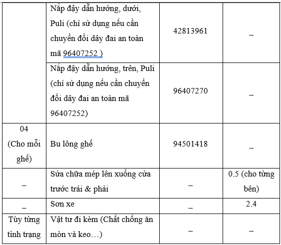 Thu hồi 2.853 xe ô tô Chevrolet Spark Van vì lỗi - Ảnh 4.