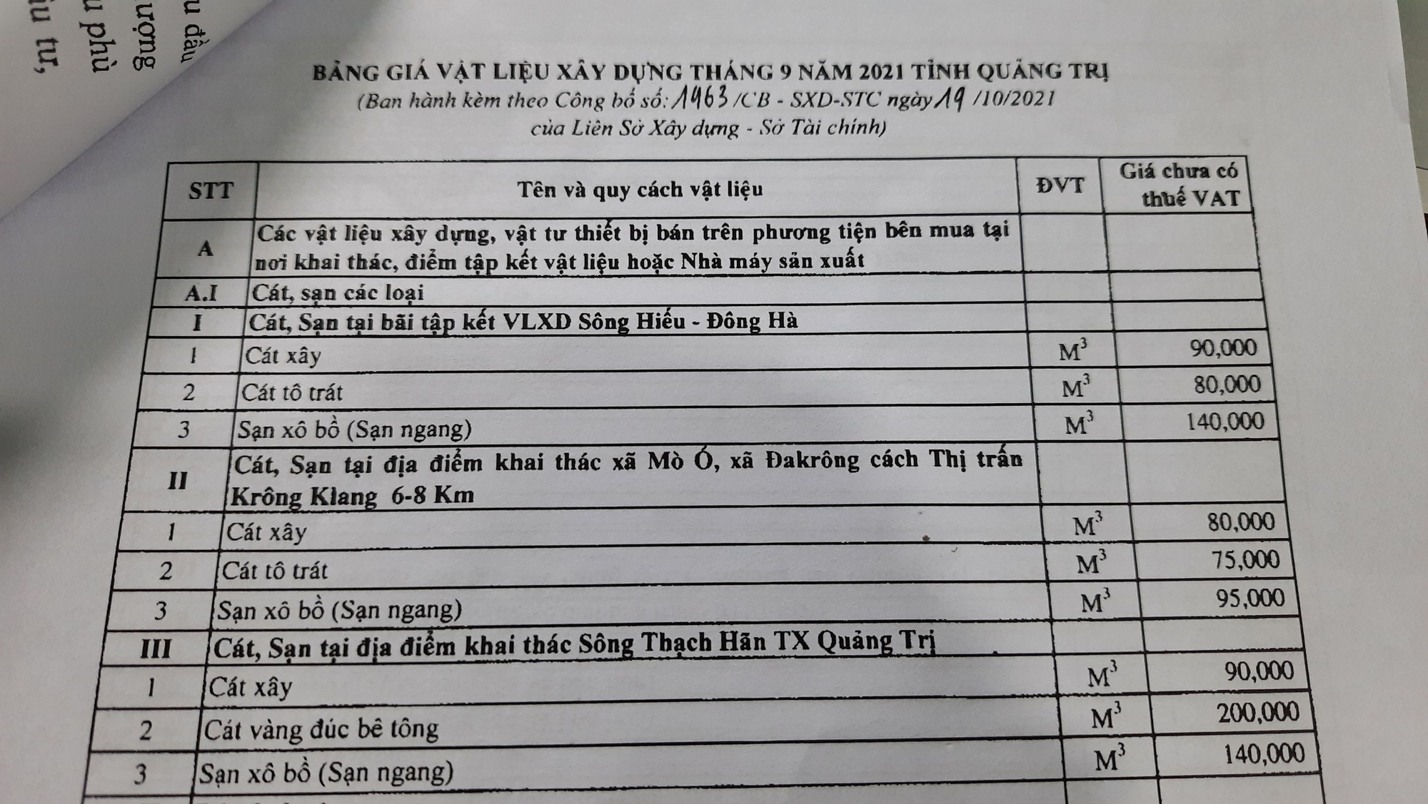 Quảng Trị: Liên Sở Xây dựng – Tài chính công bố giá VLXD khiến doanh nghiệp “kêu trời” - Ảnh 4.