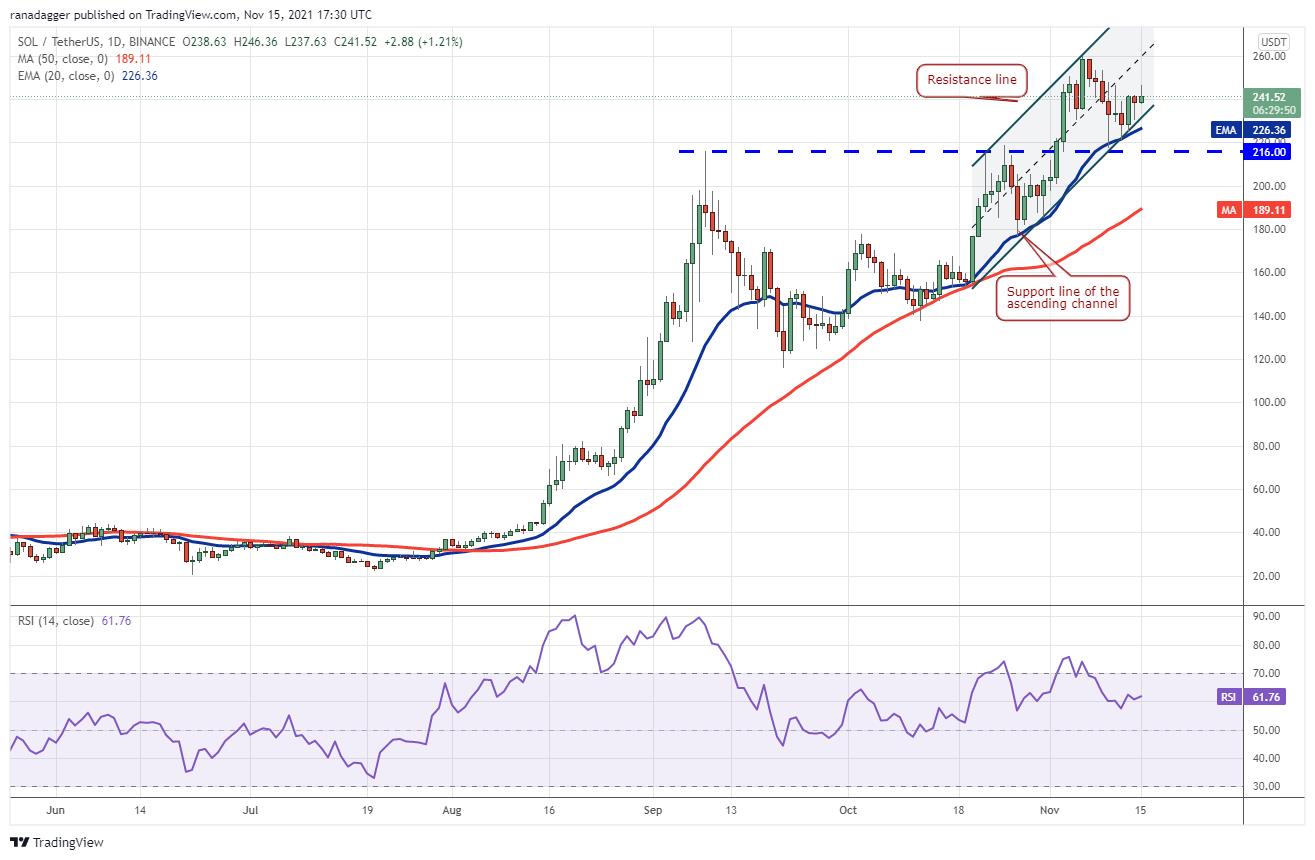 Giá Bitcoin hôm nay 16/11: Bitcoin gặp kháng cự mạnh, toàn thị trường giảm điểm - Ảnh 3.