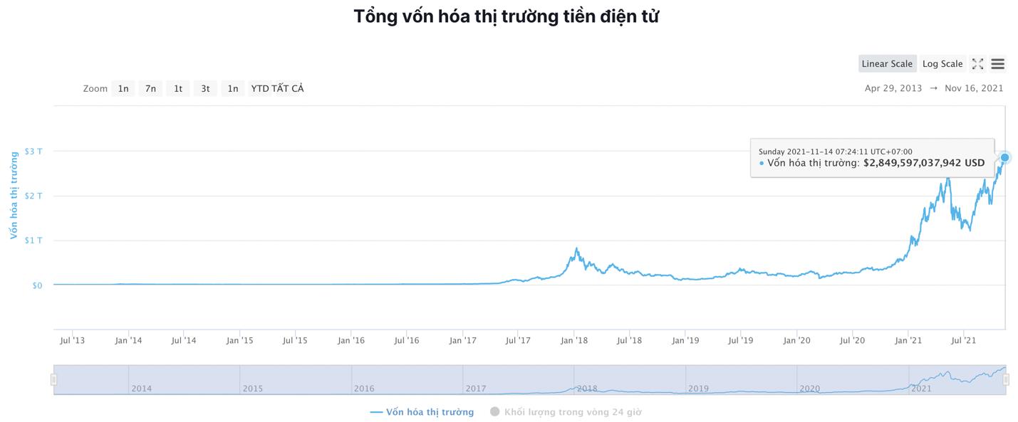 Giá Bitcoin hôm nay 16/11: Bitcoin gặp kháng cự mạnh, toàn thị trường giảm điểm - Ảnh 5.