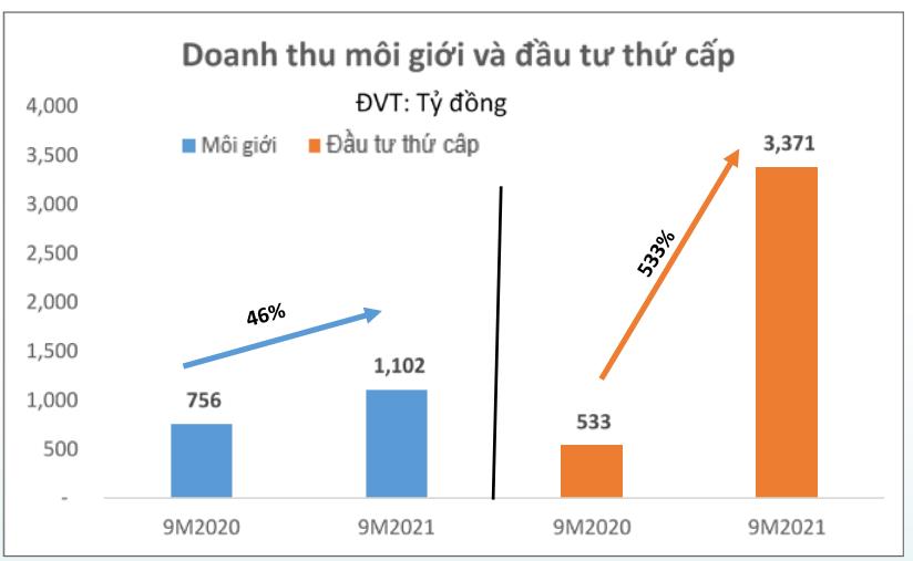 Cen Land hoàn thành kế hoạch doanh thu 2021 sau 10 tháng - Ảnh 1.