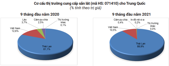 Hơn 90% lượng hàng này của Việt Nam xuất sang Trung Quốc nhưng tiến độ giao hàng rất chậm - Ảnh 3.